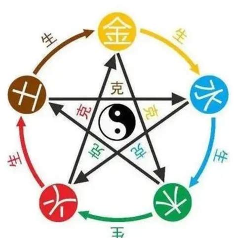 天干五合|天干五合详解